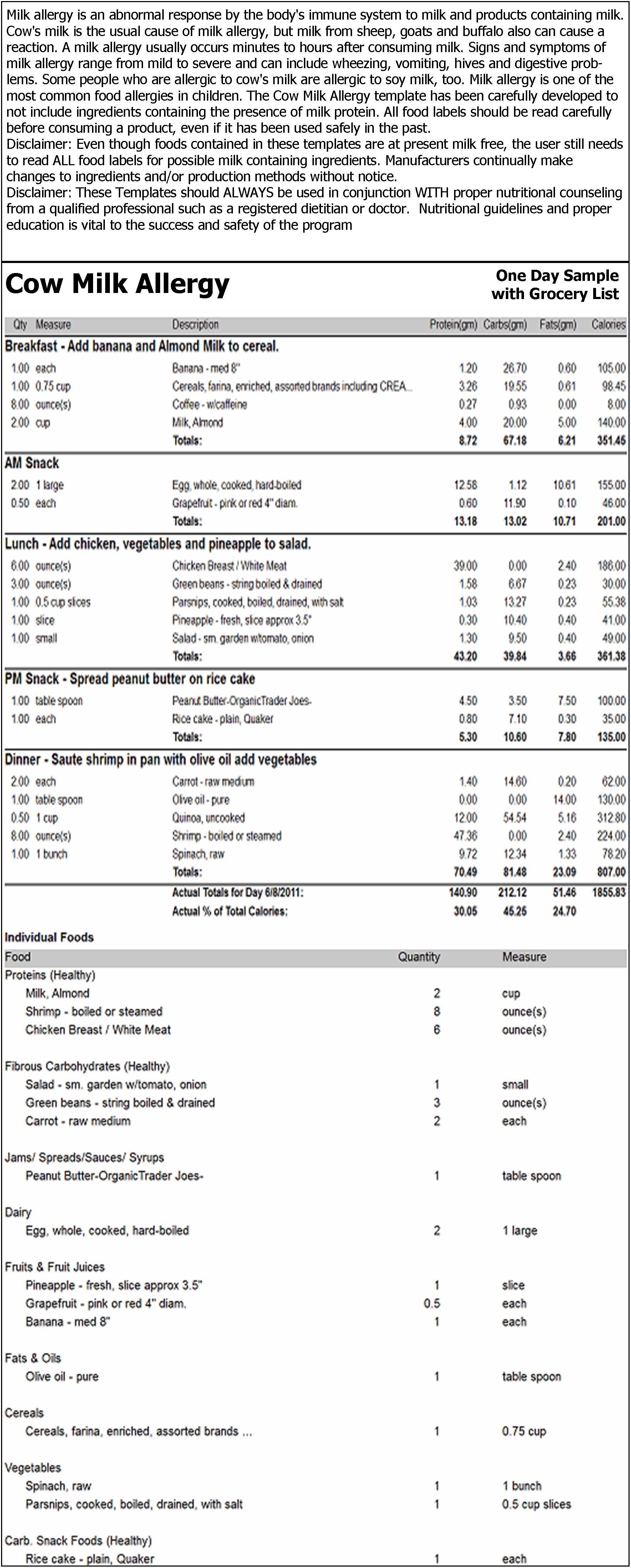 Cow Milk Allergy