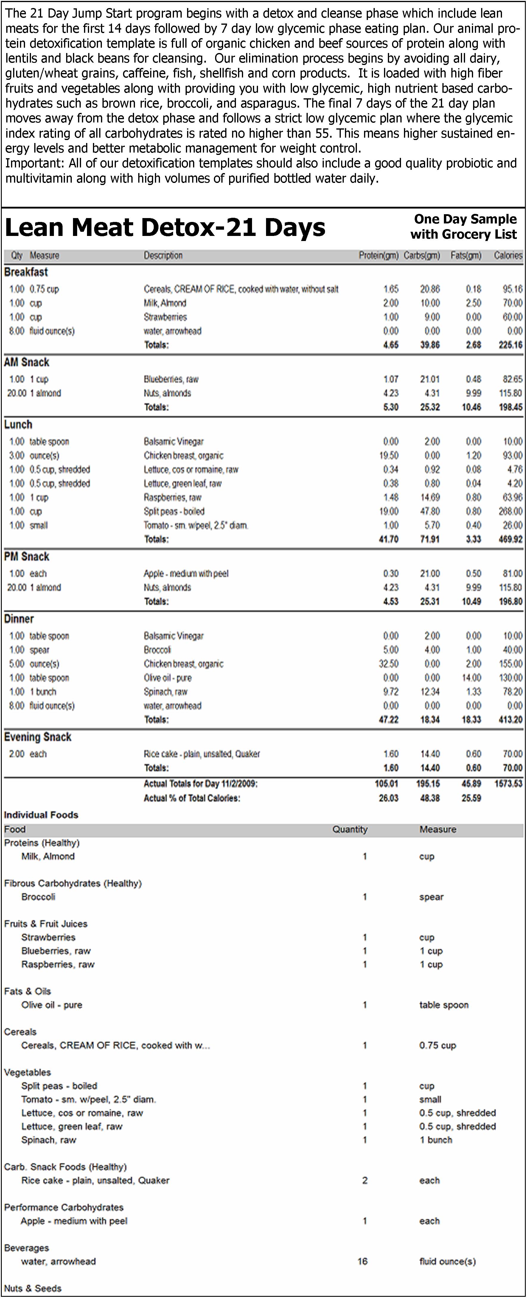 Lean Meat Detox 21 day