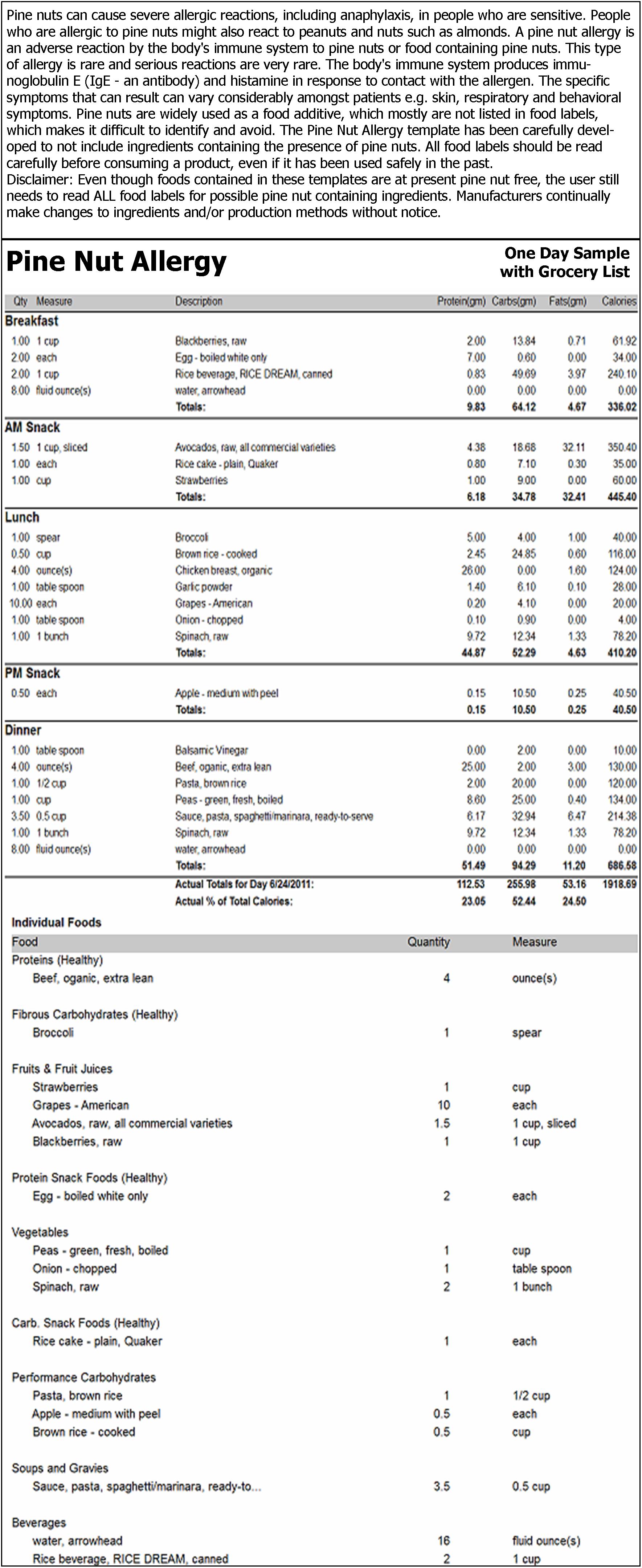 Pine Nut Allergy